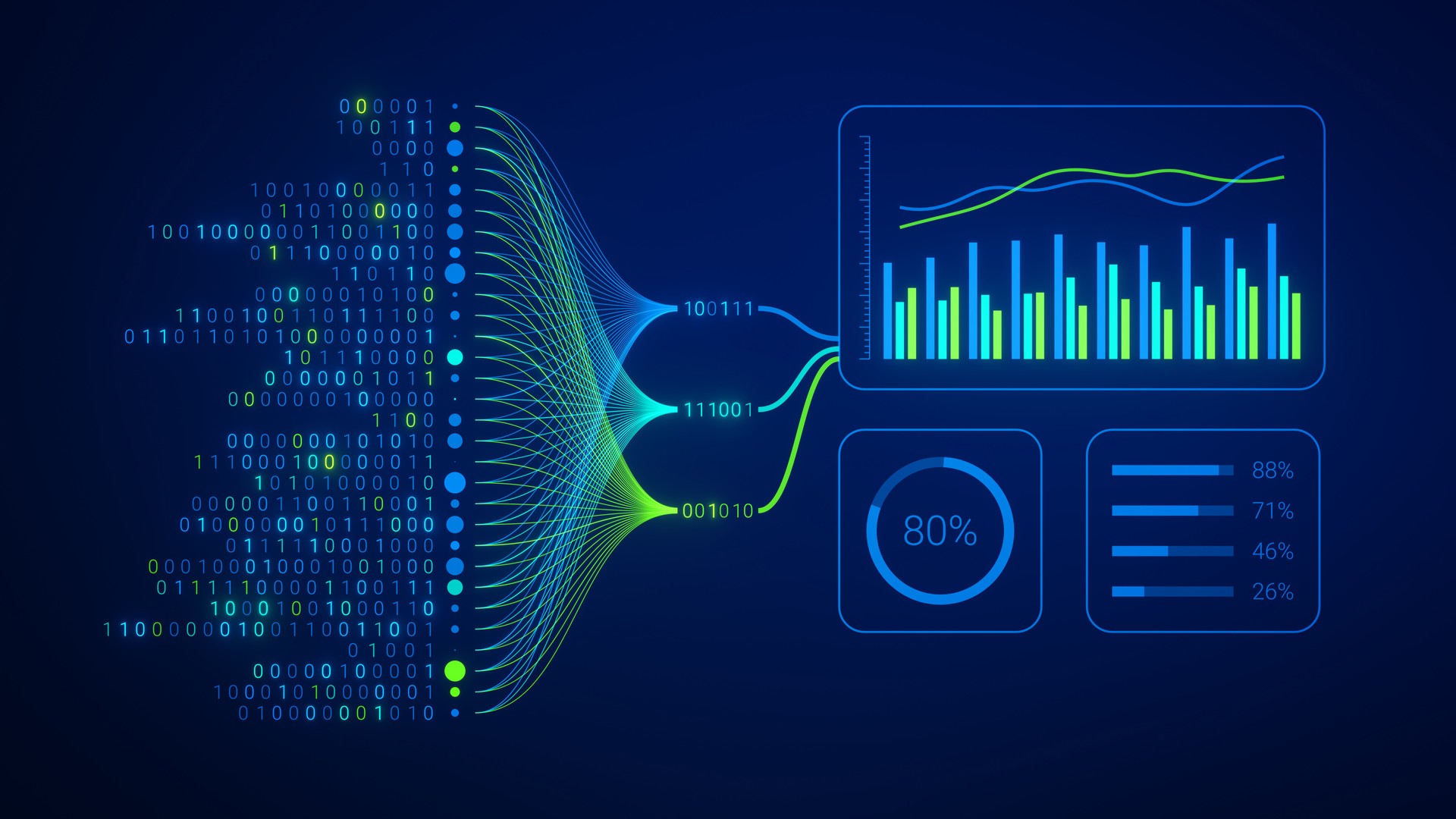 Data analytics and insights powered by big data and artificial intelligence technologies. Data mining, filtering, sorting, clustering and computing by AI for business analytics dashboard with charts.